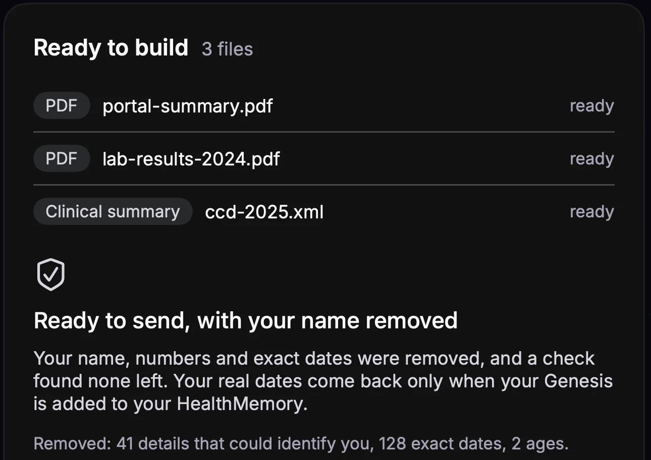 Ready to build, 3 files: portal-summary.pdf, lab-results-2024.pdf, ccd-2025.xml. Ready to send, with your name removed. Your name, numbers and exact dates were removed, and a check found none left. Removed: 41 details that could identify you, 128 exact dates, 2 ages.